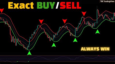 trading view htf