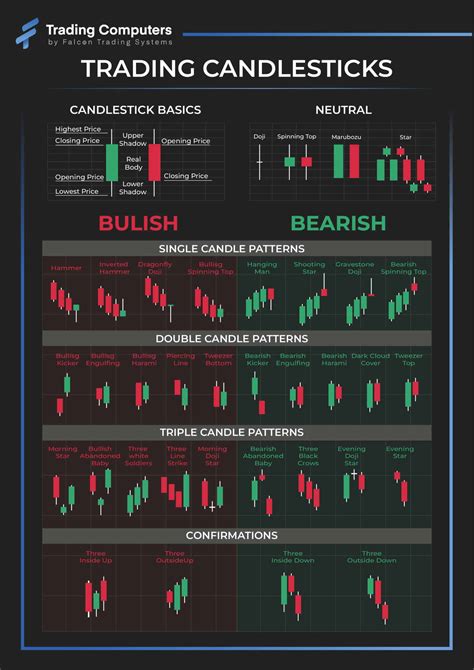 trading with candlesticks trading with candlesticks Doc