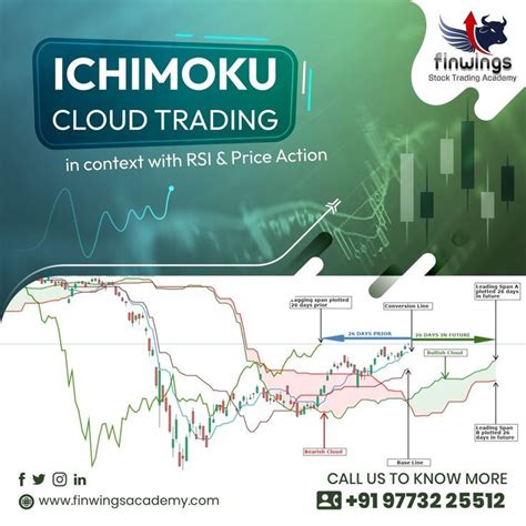 trading with ichimoku clouds trading with ichimoku clouds Kindle Editon