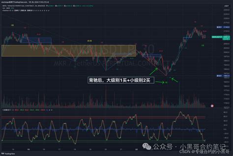 tradingview 筹码分布 脚本