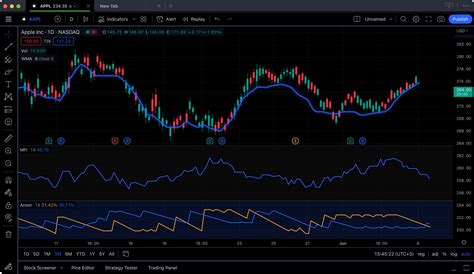 tradingview 衡量波动性的指标