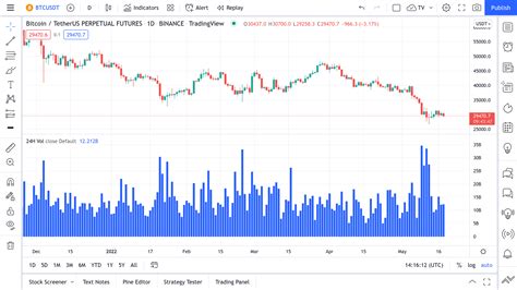 tradingview 24 hour