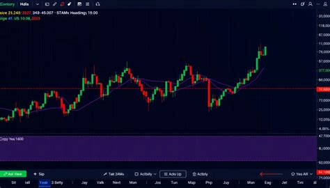 tradingview copy trading indicator