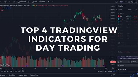 tradingview indicator scamsw