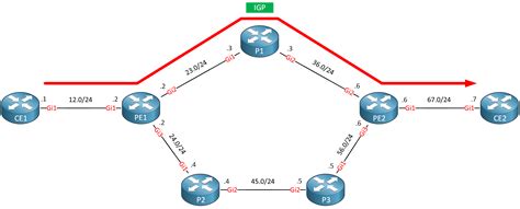 traffic engineering with mpls networking technology Doc