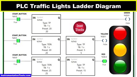 traffic lights wiring diagram in plc Doc