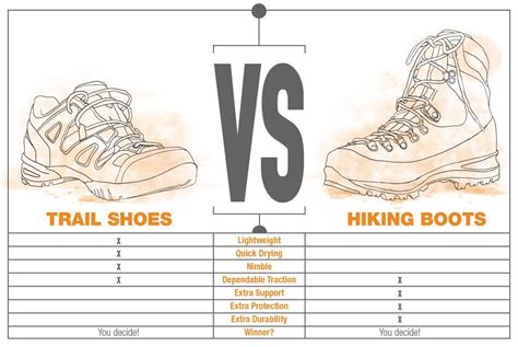 trail running shoes vs hiking shoes