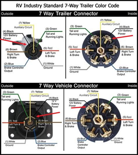 trailer connector wiring diagram 7 way Reader