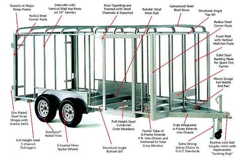 trailer construction guide centurytel Reader