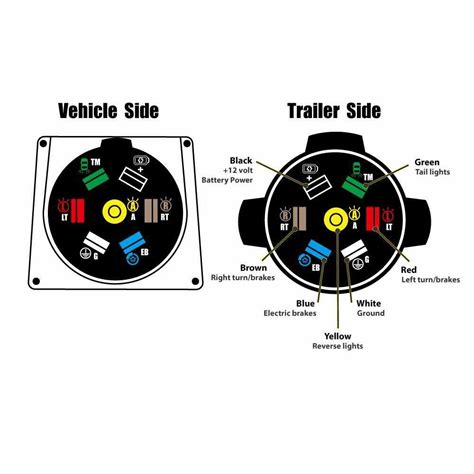 trailer plug connections diagram Kindle Editon
