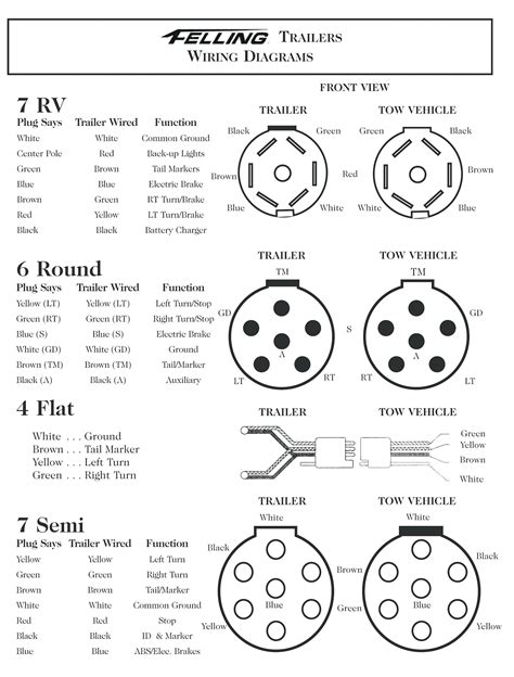 trailer plug wiring diagram uk Reader