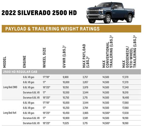 trailer tow guide for 2009 chevrolet 2500 PDF