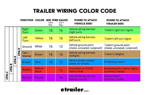 trailer wiring color chart Epub