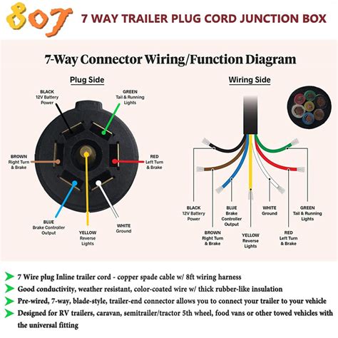 trailer wiring diagram 7 way plug Reader