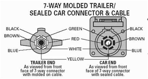 trailer wiring problems solutions PDF