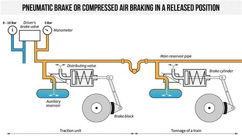 train brake system diagram Epub