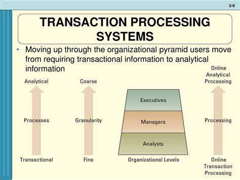 transactional information systems transactional information systems PDF