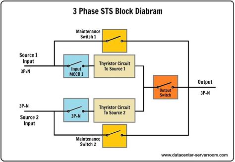 transfer switch electrical symbol PDF