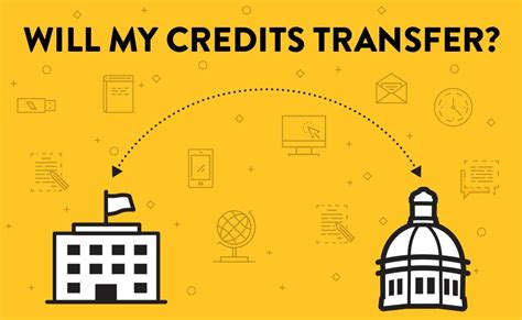 transferring credits