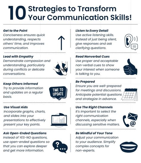 transform your communication skills confidence Epub