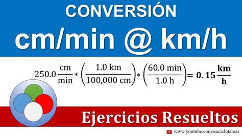 transformar millas a km