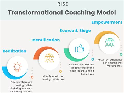transformational coaching method holistic mba PDF
