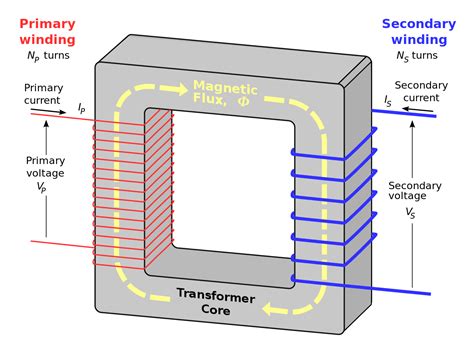 transformer wiring diagram single phase PDF