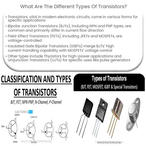 transistor 25273