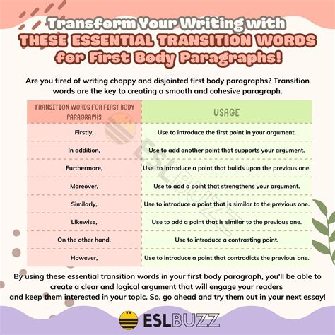 transition words first body paragraph
