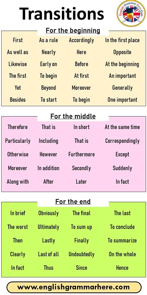 transition words for essays middle school Reader