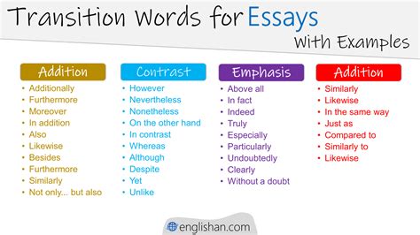 transition words to end an essay Kindle Editon