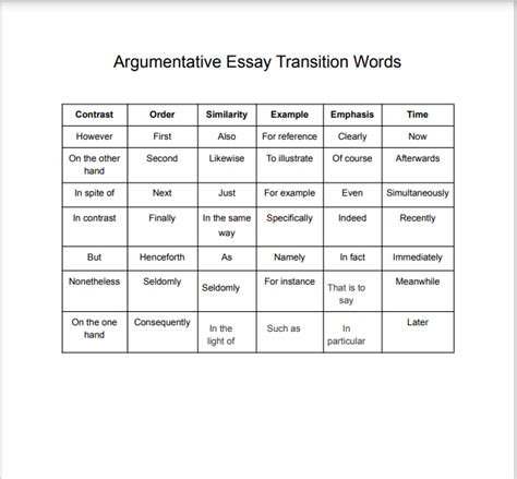 transitional phrases for argumentative essays PDF