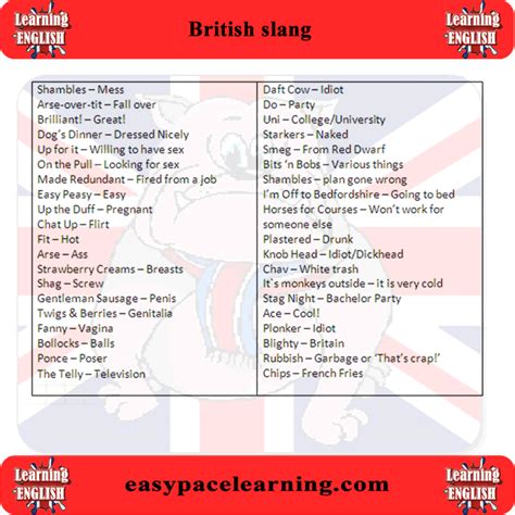 translate british slang