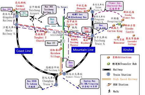 transport from taipei to taichung