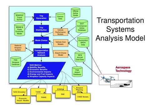 transportation systems analysis transportation systems analysis Reader