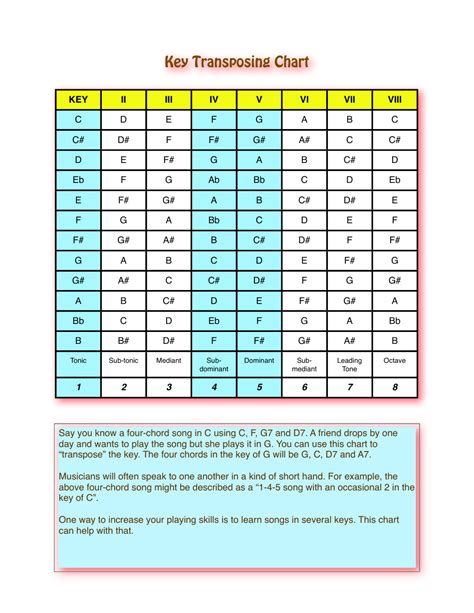 transpose key calculator