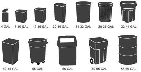 Trash Bag Size Chart