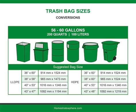 trash bag sizes