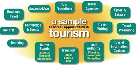 travel and tourism jobs in Singapore