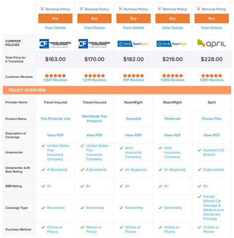 travel insurance compare