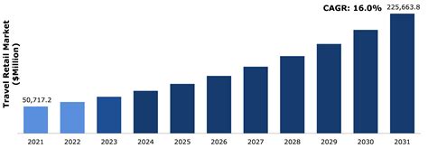 travel retail knowledge volume 1 growing retail sales in a challenging market Doc