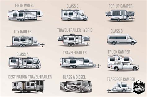 travel trailer comparison guide Doc