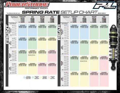 Traxxas Spring Chart