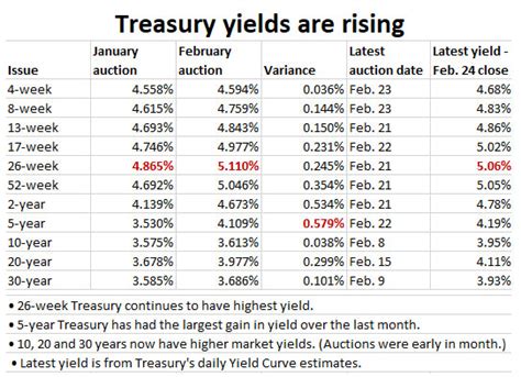 treasury bill results