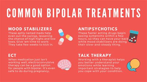 treating bipolar disorder treating bipolar disorder PDF