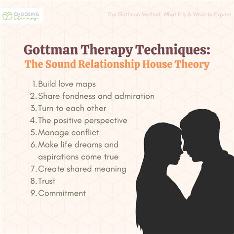 treating couple infidelity utilizing gottman method couple39s PDF