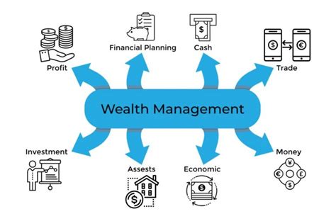 trend management net worth