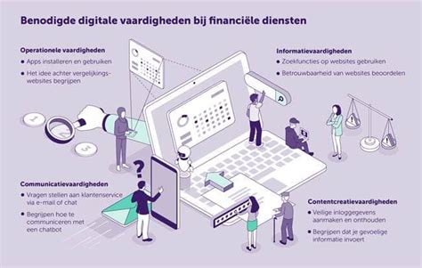 trendbreukcom druk 1 de effecten van de digitale golf in financiele dienstverlening PDF