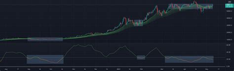 trending vs ranging aleerts tradingview