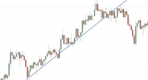 trendline